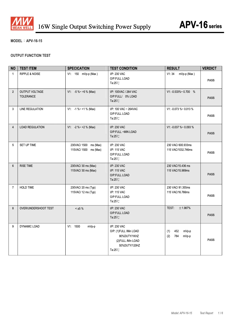 First page image of the manual for APV-16-15