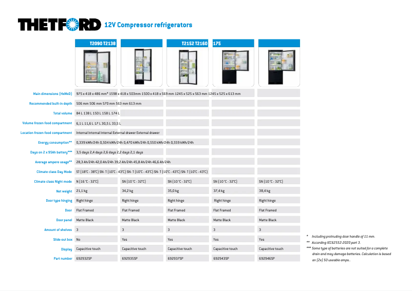 First page image of the manual for T2090