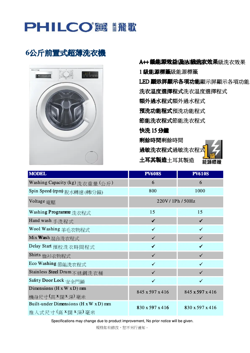 Page 1 of the manual User Manual Philco PV608S