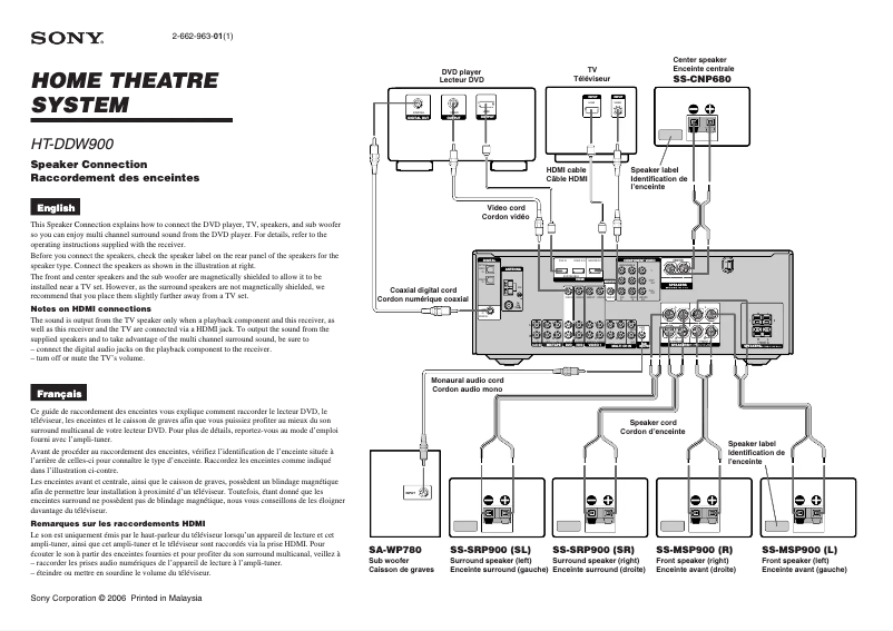 Page 1 of the manual Installation Guide Sony HT-DDW900