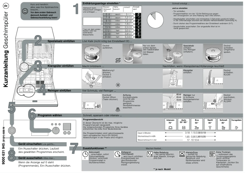 First page image of the manual for SGU56E95EU