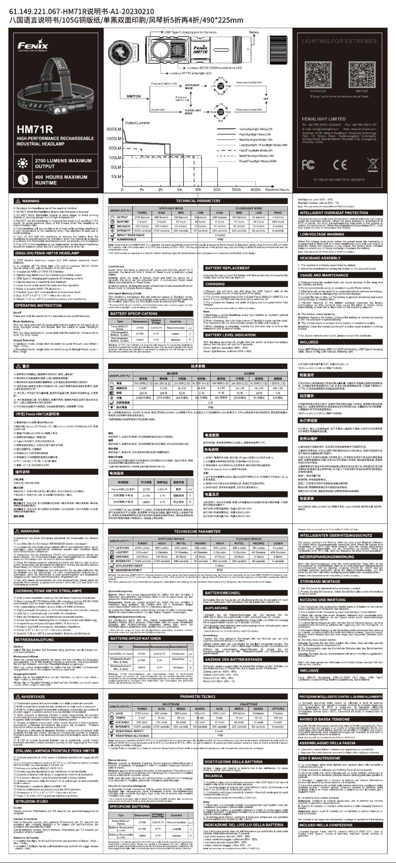 Page 1 of the manual User Manual Fenix HM71R