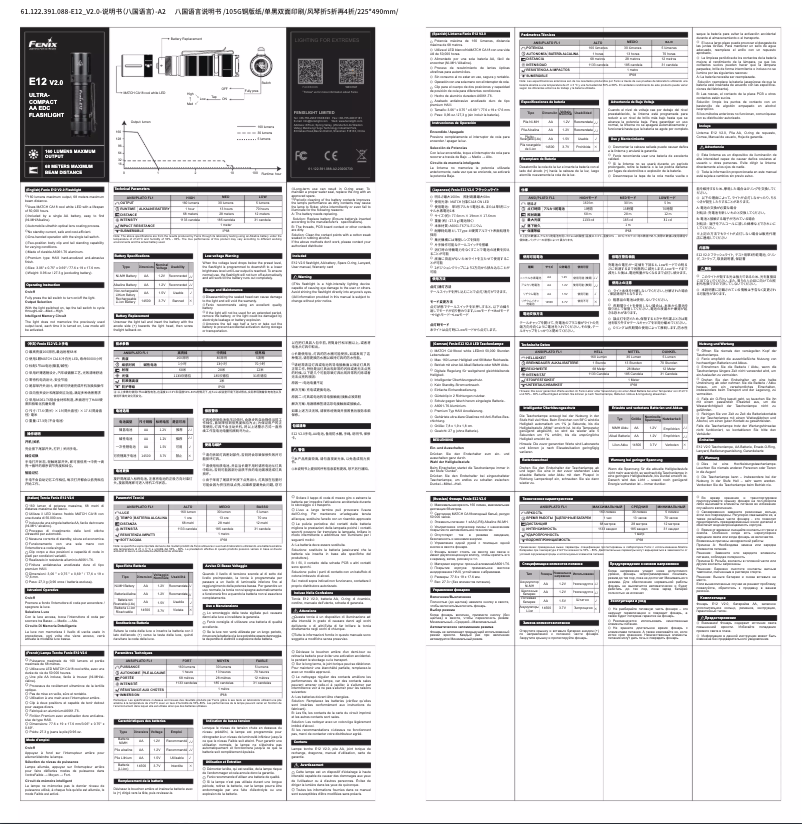 Page 1 of the manual User Manual Fenix E12 V2.0