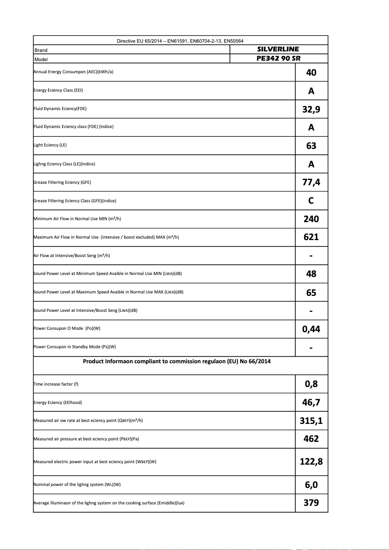 First page image of the manual for PE 342