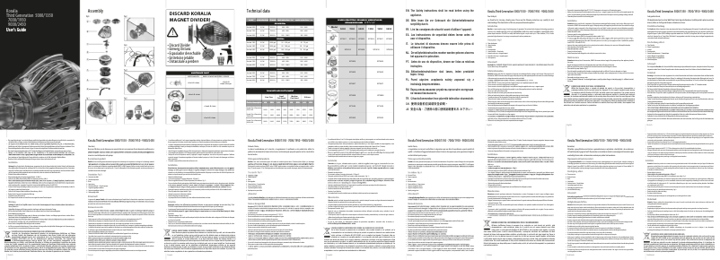 Page 1 of the manual User Manual Ferplast Koralia G3