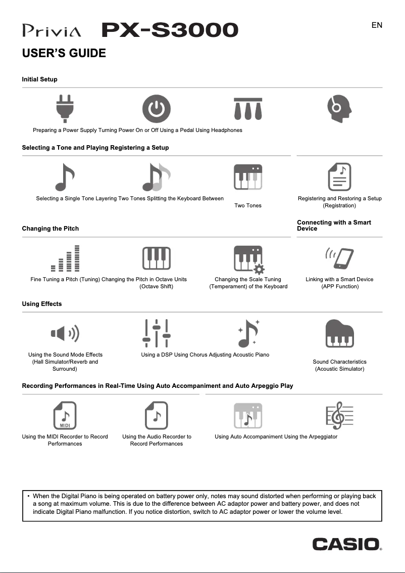 Page 1 of the manual User Manual Casio Privia PX-S3000