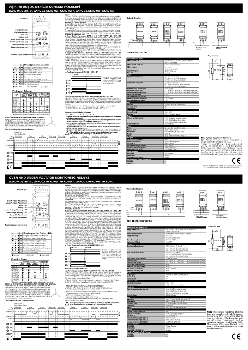 First page image of the manual for GKRC-02