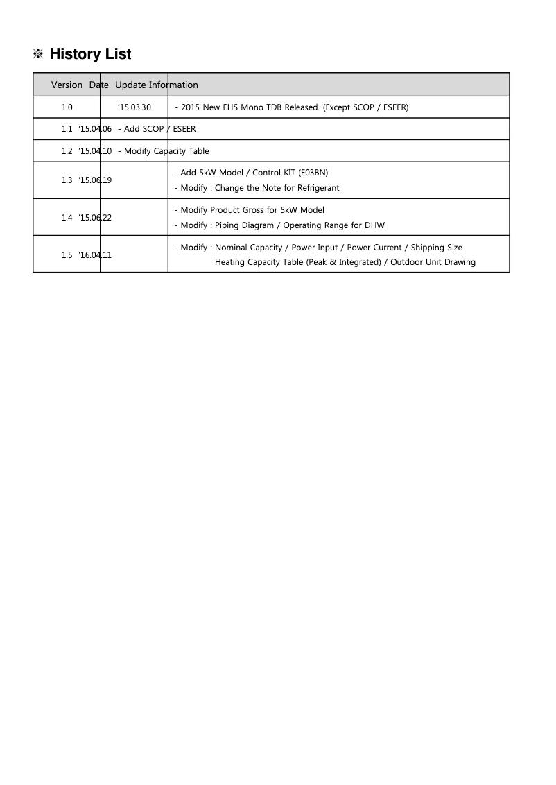 First page image of the manual for AE050JXYDEH