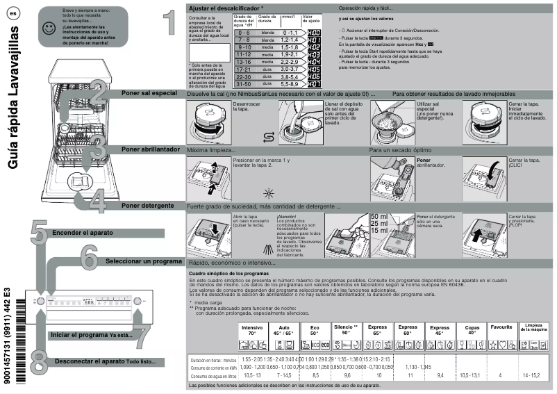 Page 1 of the manual Technical Sheet Bosch Serie 2 SPS2HKW57E