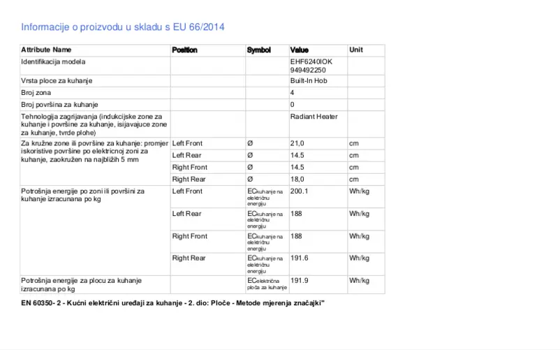 Page 1 of the manual User Manual Electrolux EHF6240IOK