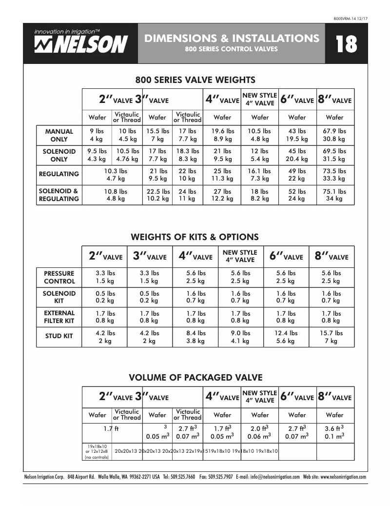 Page 1 of the manual Technical Drawing Nelson 800 Series