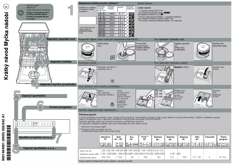 Page 1 of the manual Quick Start Guide Bosch SMI6ZDS49E