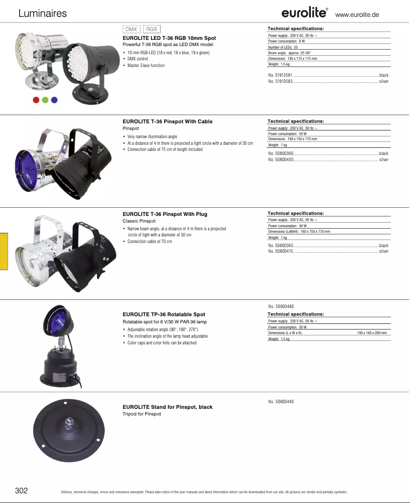 First page image of the manual for TP-36