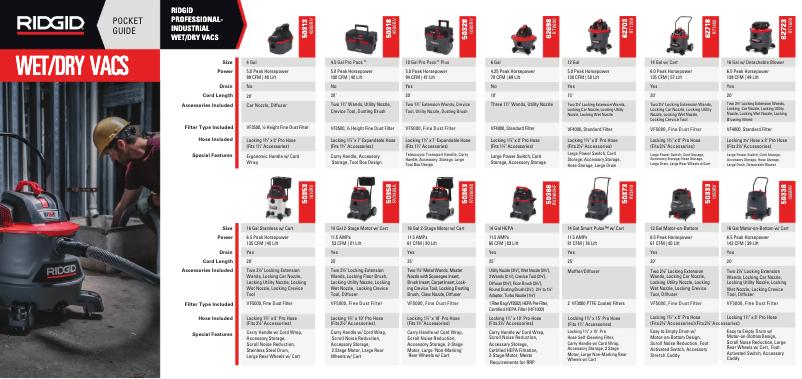 Page 1 of the manual Brochure Ridgid RT1400