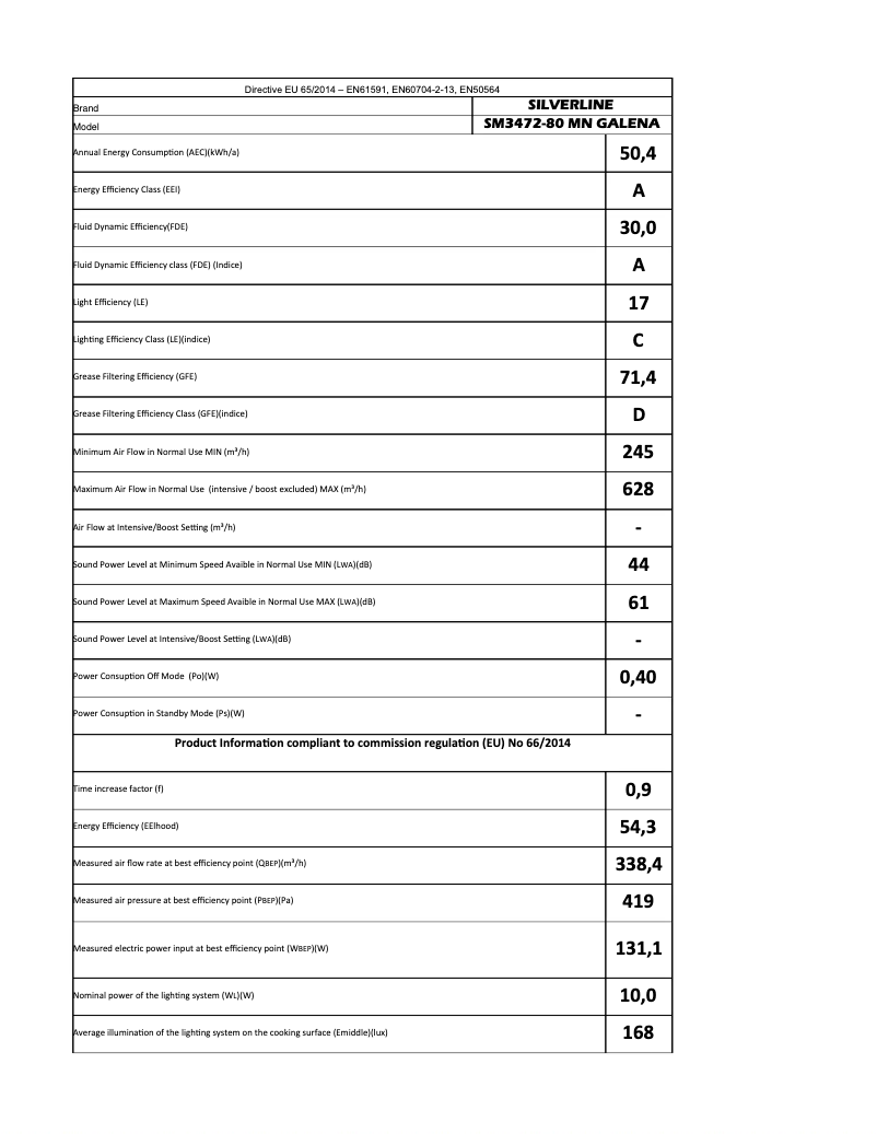 First page image of the manual for SM 3472