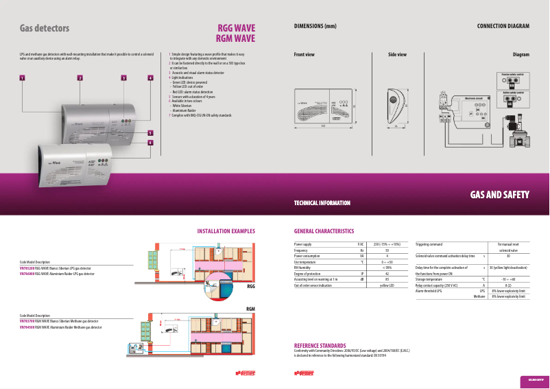 Page 1 of the manual Technical Sheet Vemer RGM Wave