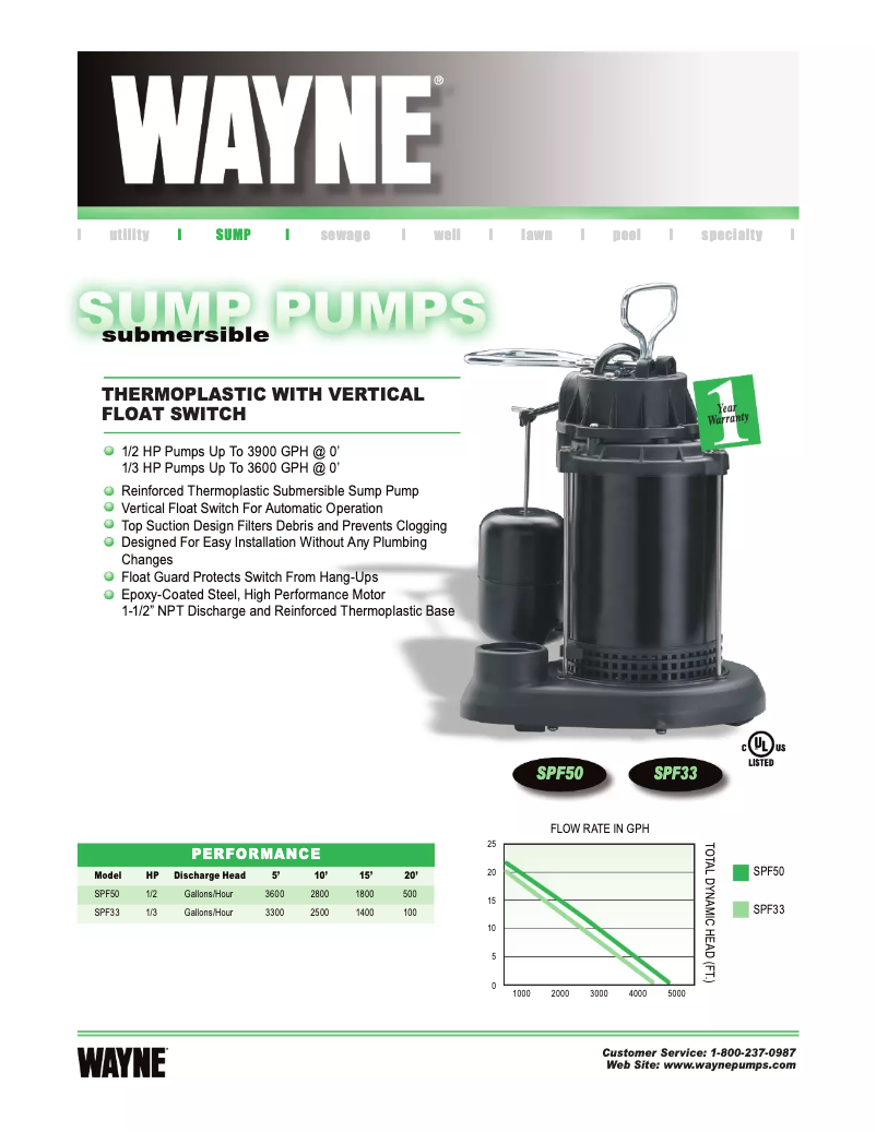 Page 1 of the manual Technical Sheet Wayne CDU800