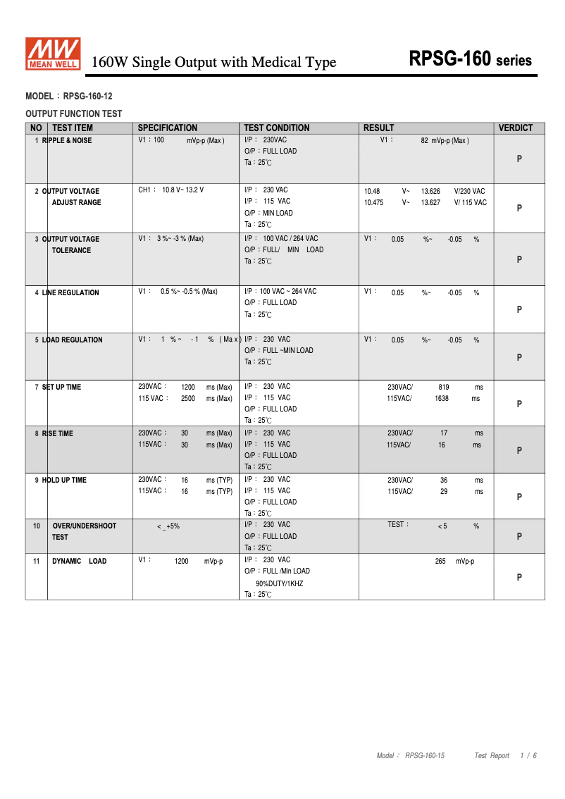 First page image of the manual for RPSG-160-12