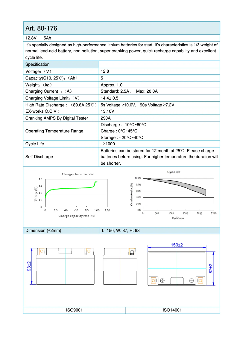 Page 1 of the manual User Manual Biltema 80-176