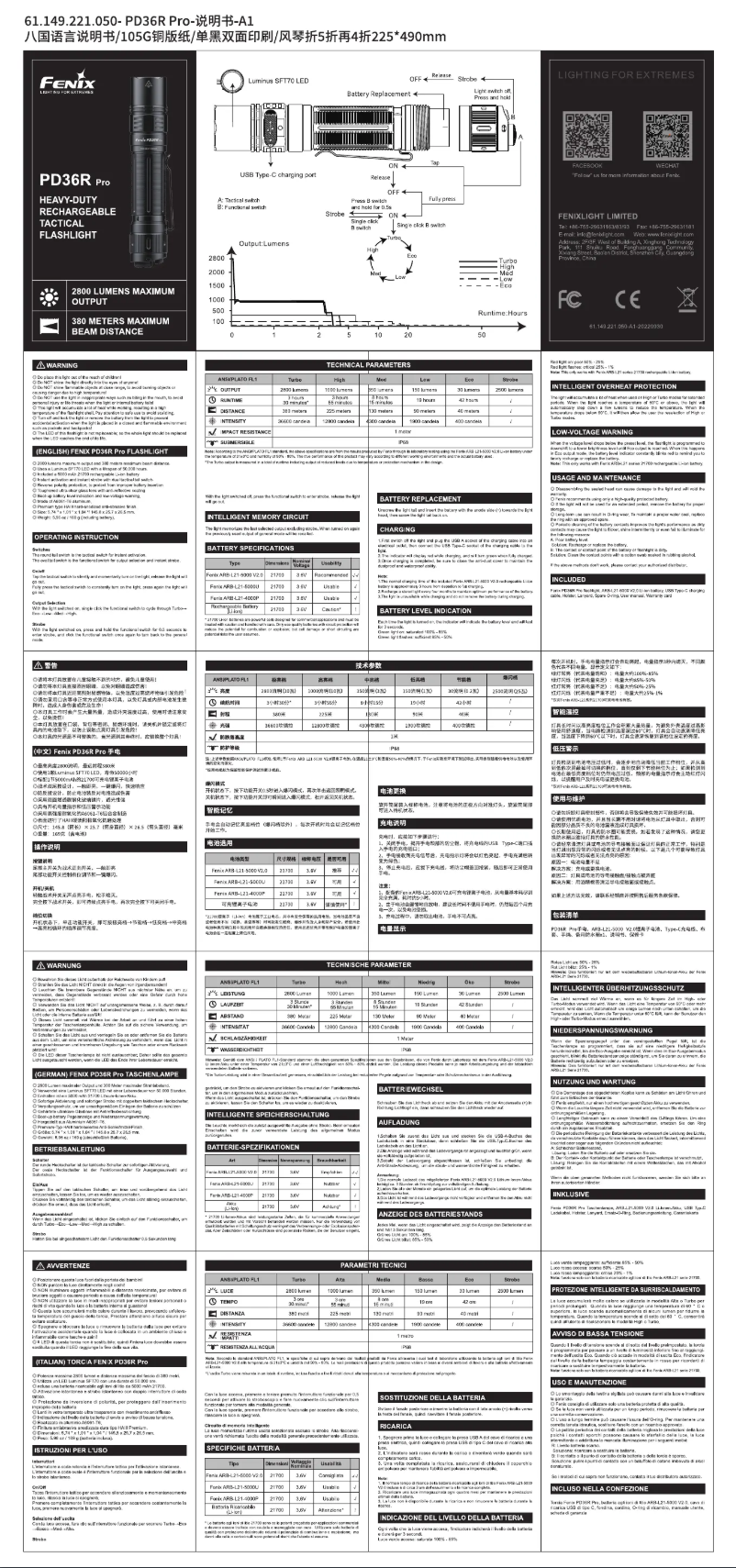 Page 1 of the manual User Manual Fenix PD36R Pro