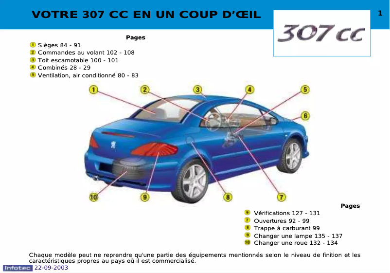 Page 1 de la notice Manuel utilisateur Peugeot 307 CC (2003)