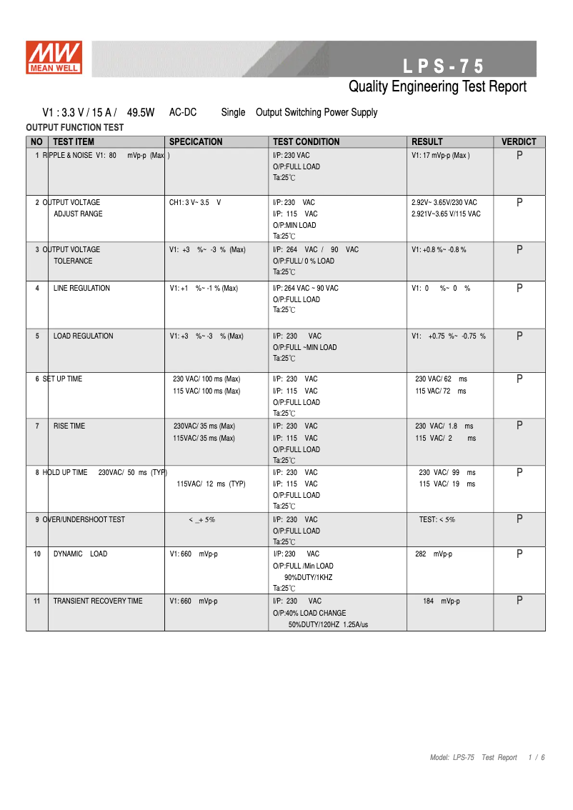 Page 1 of the manual Technical Sheet Mean Well LPS-75-3.3