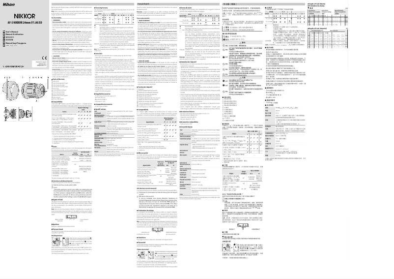 Page 1 of the manual User Manual Nikon AF-S NIKKOR 24mm f/1.8G ED