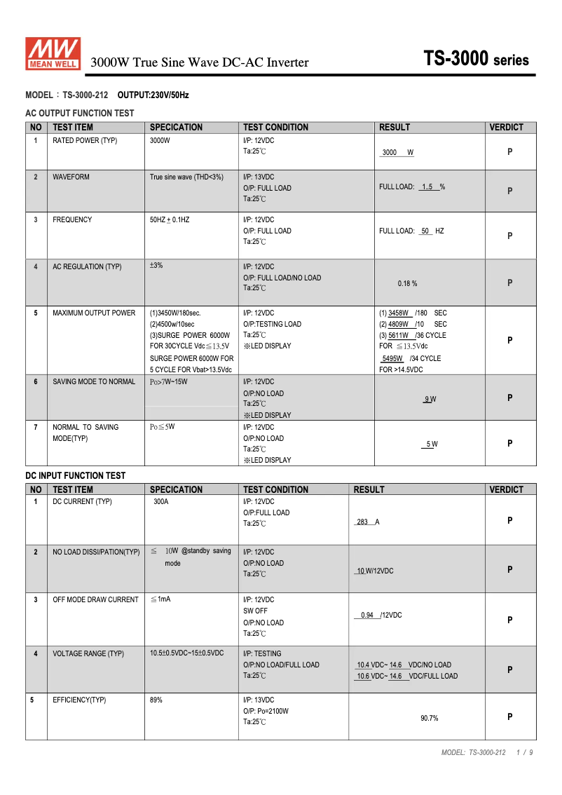 Page 1 of the manual Technical Sheet Mean Well TS-3000-212B