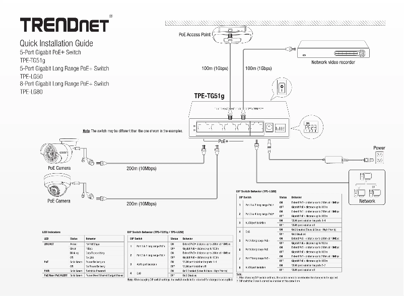 Page 1 of the manual User Manual TRENDnet TPE-LG50