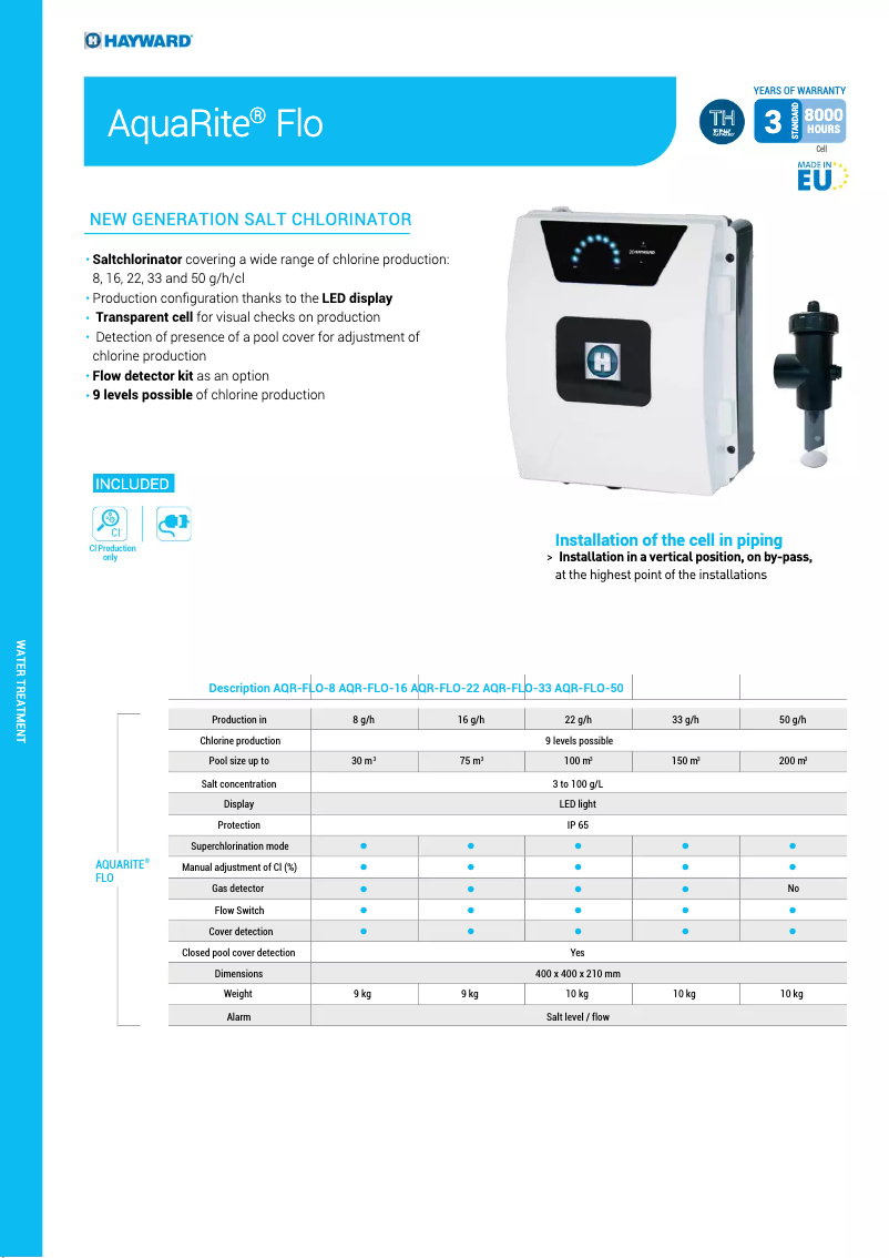 First page image of the manual for AquaRite Flo