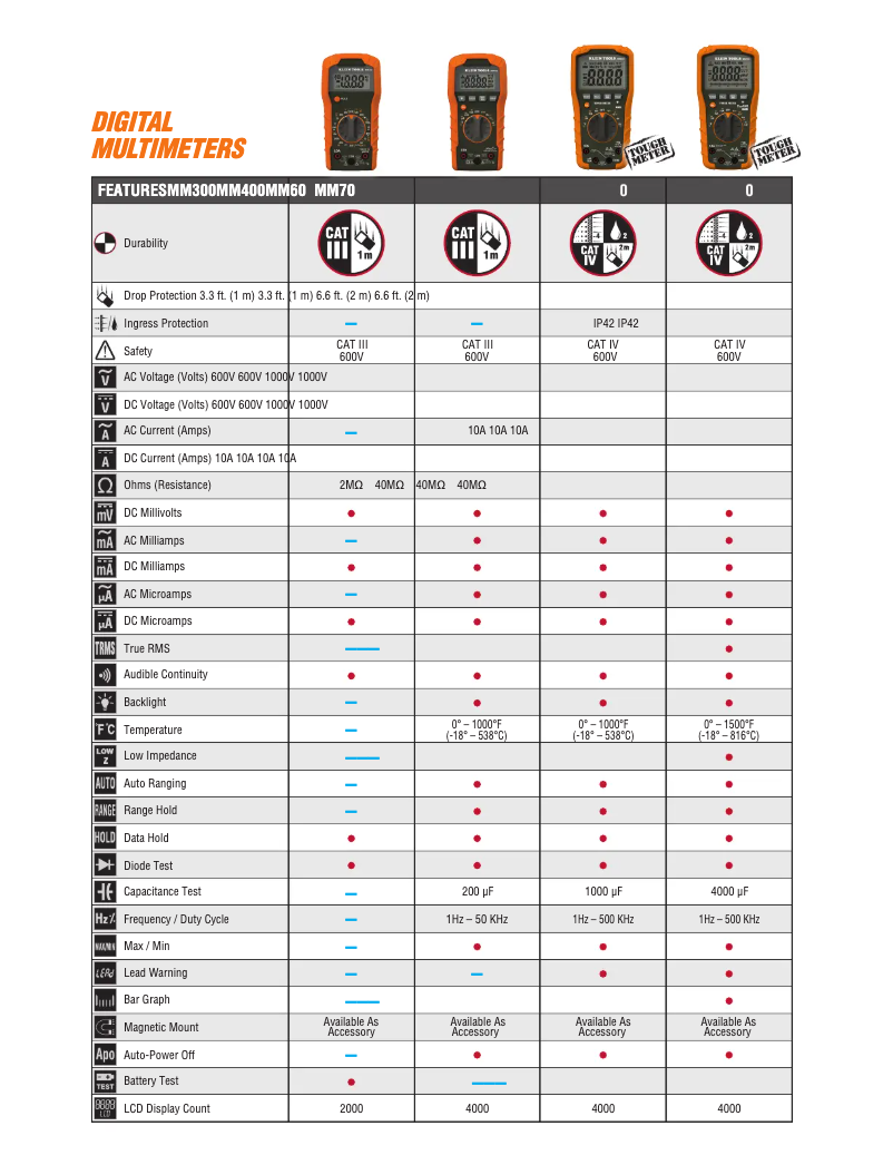 Image de la première page du manuel de l'appareil MM300
