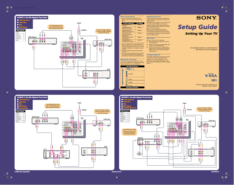 Page 1 of the manual Installation Guide Sony KP-57WV600