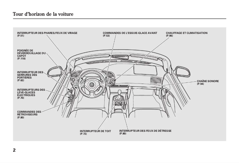 Page 1 of the manual User Manual Honda S2000 (2001)