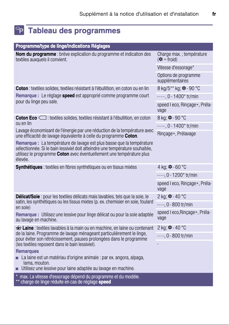 First page image of the manual for IQ500 WM14T462