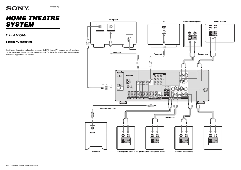 Page 1 of the manual Installation Guide Sony HT-DDW960