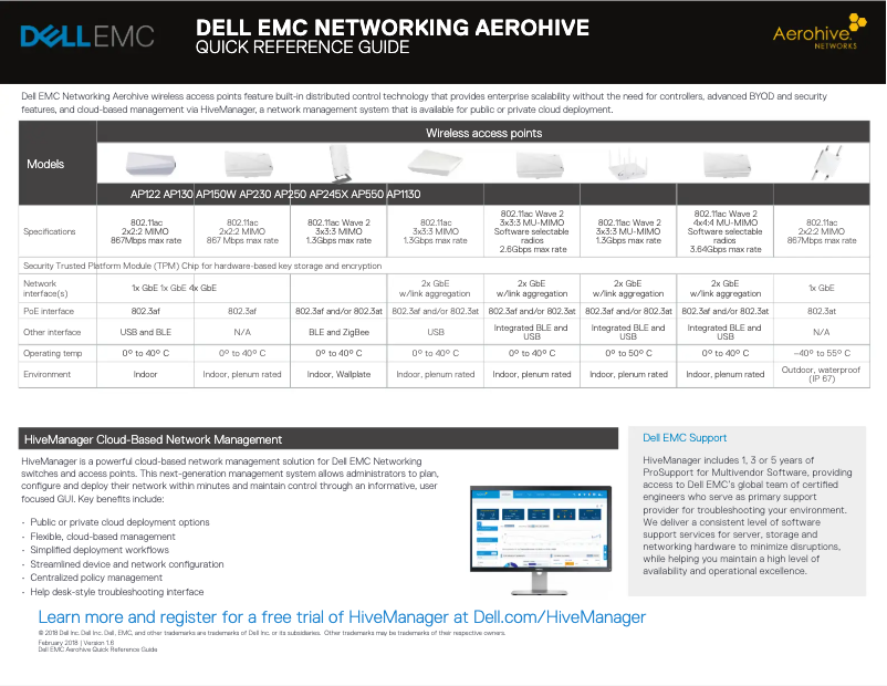 Page 1 of the manual User Manual Dell Aerohive AP250