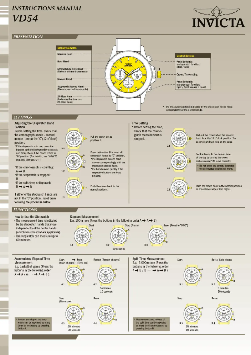 Page 1 of the manual User Manual Invicta Angel 27299
