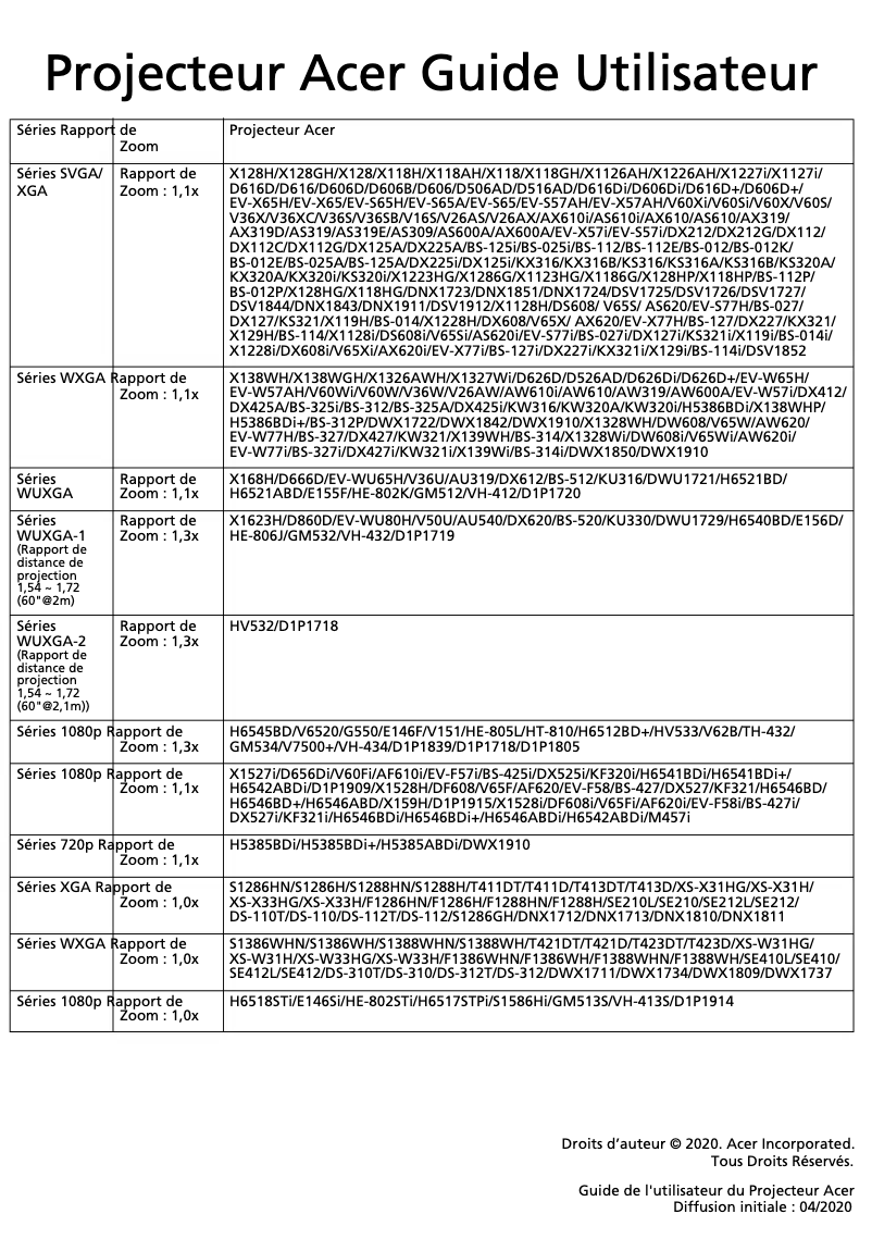 First page image of the manual for DX227
