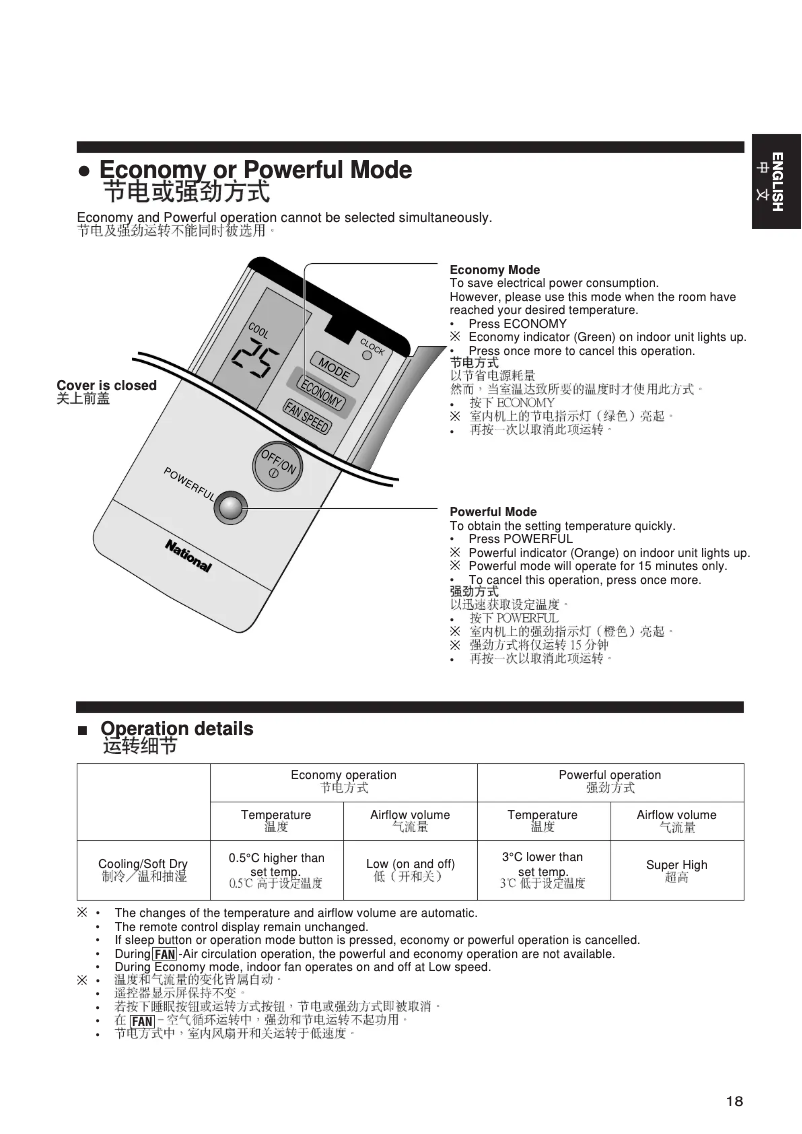 Page 1 of the manual User Manual Panasonic CS-C125KH