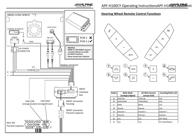 Page 1 of the manual User Manual Alpine APF-H100CY