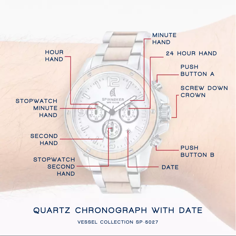 Page 1 of the manual User Manual Spin Master Vessel SP-5027-11