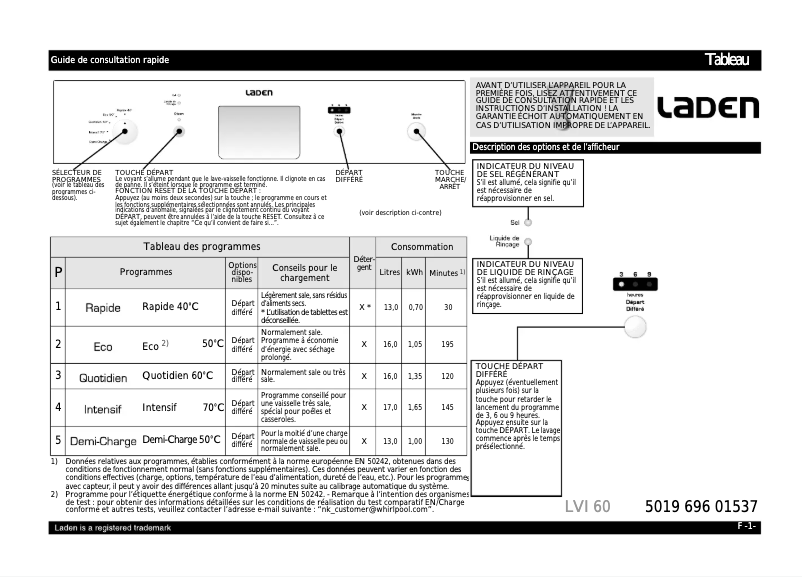 First page image of the manual for LVI 60 IX