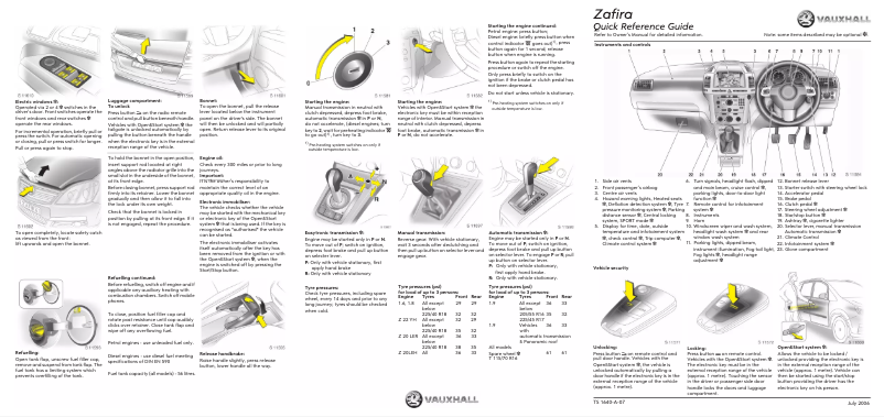 First page image of the manual for Zafira (2006)
