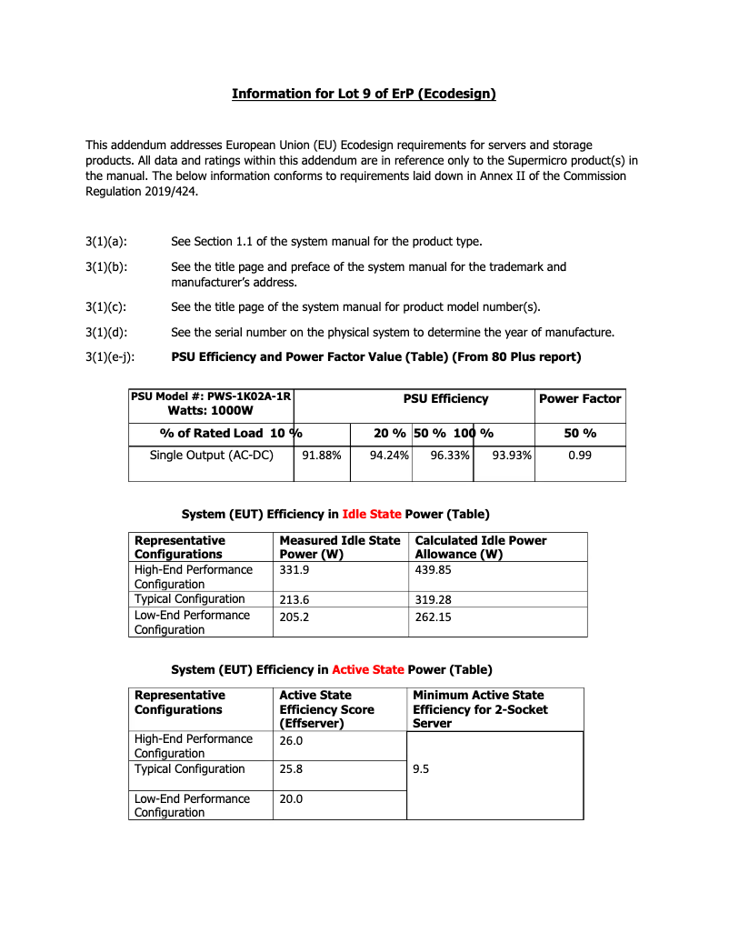 First page image of the manual for SuperServer 2028U-TNRT+