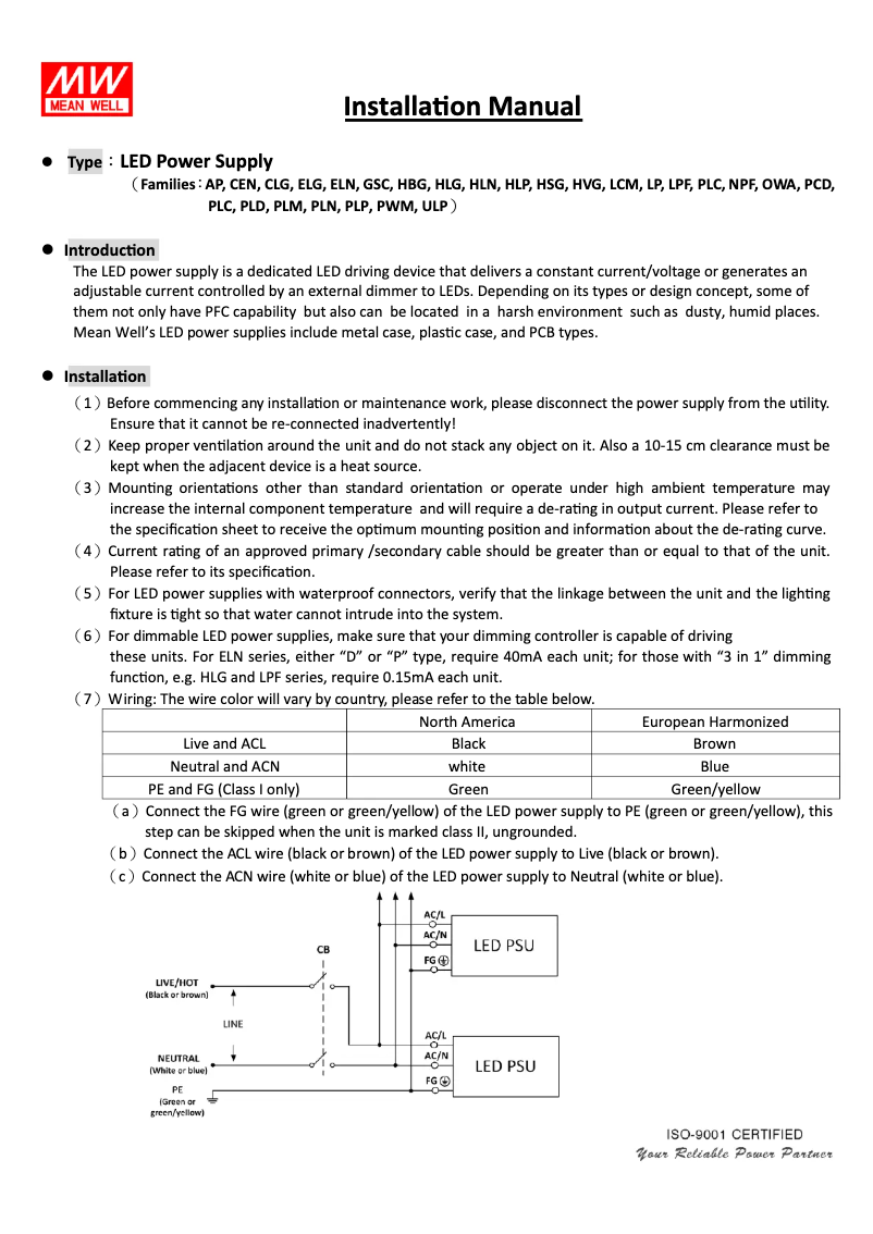 Page 1 of the manual User Manual Mean Well CLG-150-36