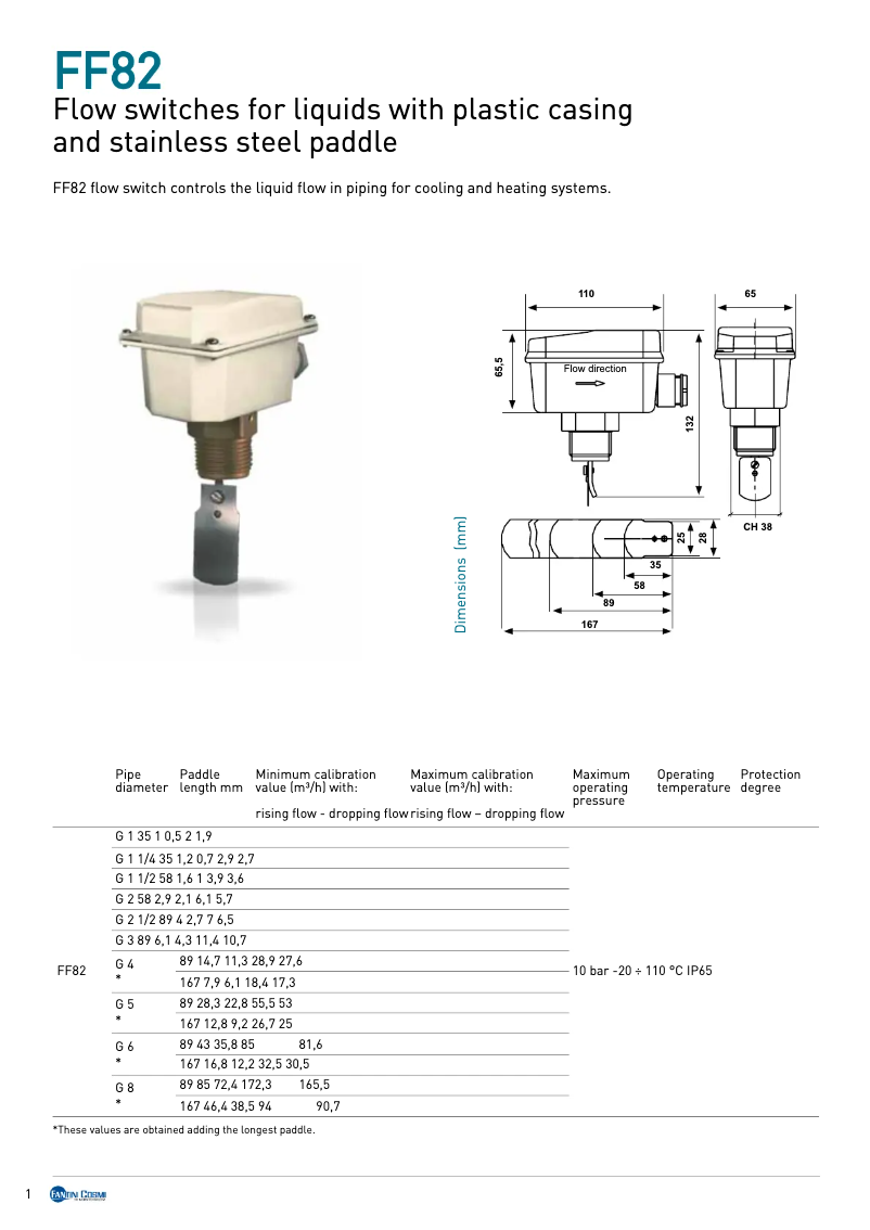 Page 1 of the manual Technical Sheet Fantini Cosmi FF82
