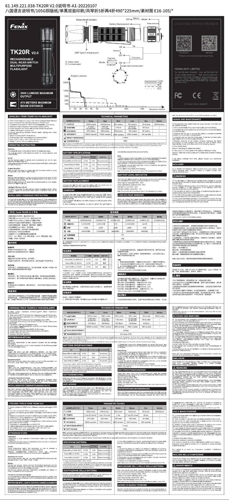 Page 1 of the manual User Manual Fenix TK20R V2.0