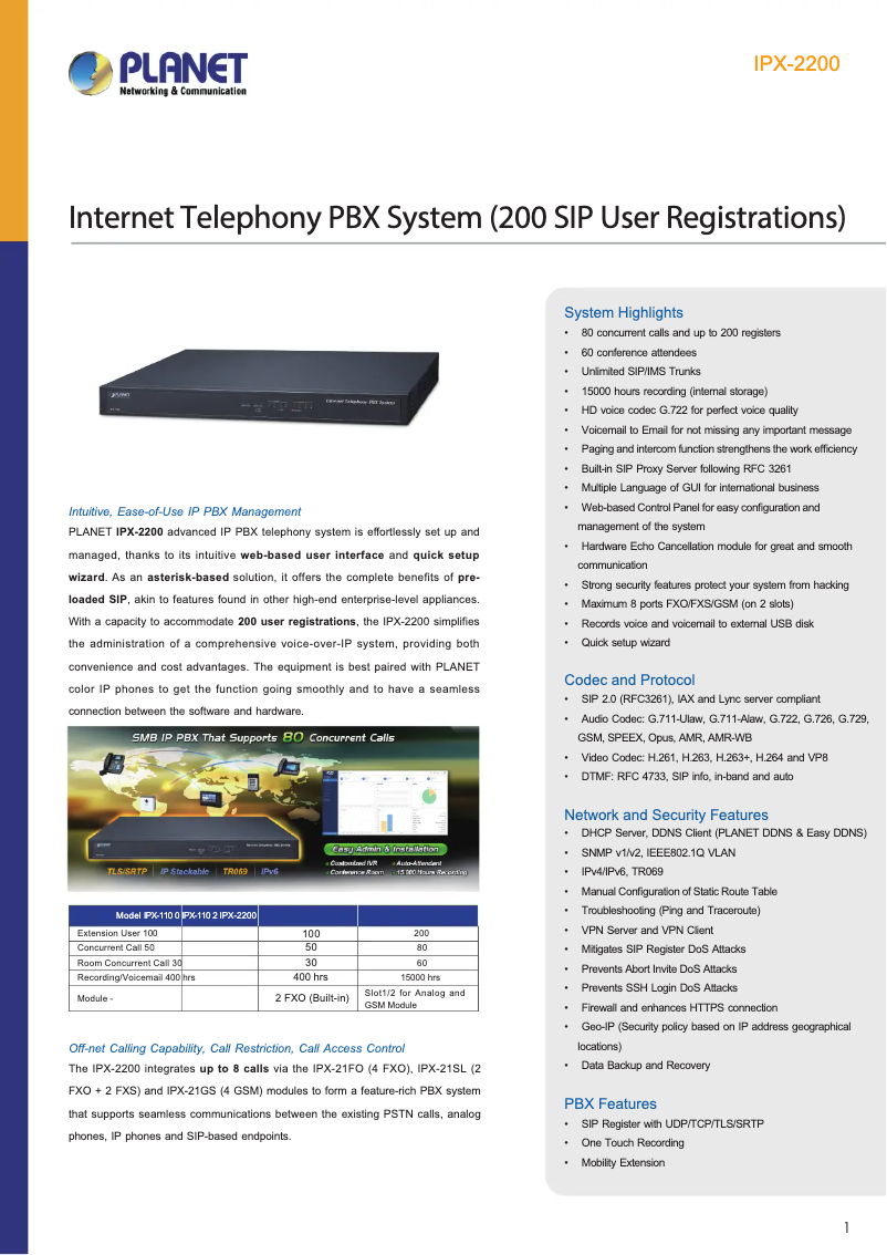 First page image of the manual for IPX-2200