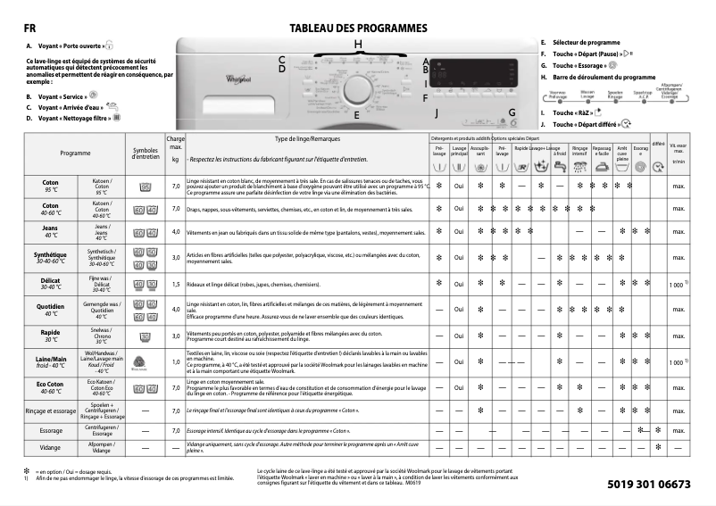 Page 1 of the manual User Manual Whirlpool AWO 3671