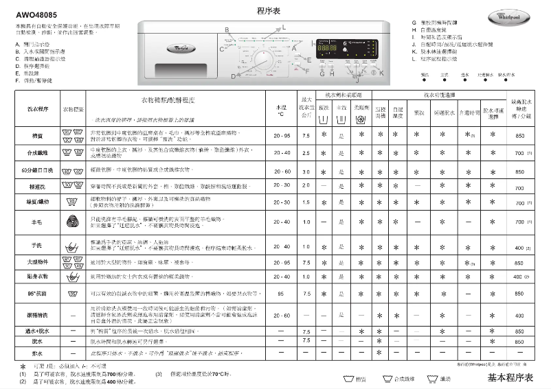 Image de la première page du manuel de l'appareil AWO 48085